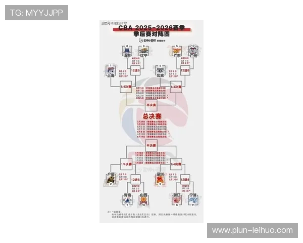 最新篮球赛程全面解析各队对阵与关键比赛时间安排