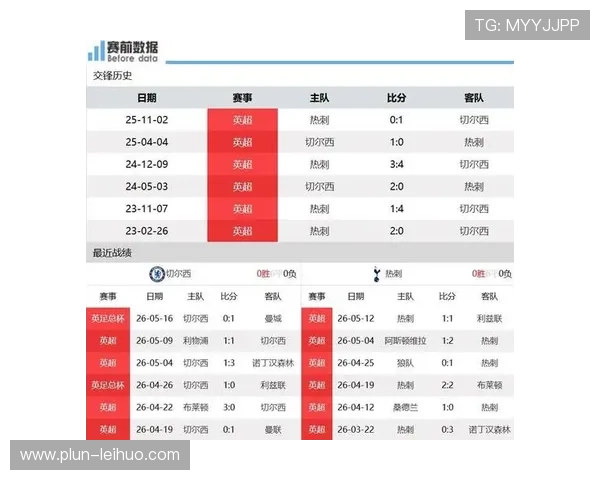 孙兴慜对切尔西进球统计分析与热刺最新对阵前瞻